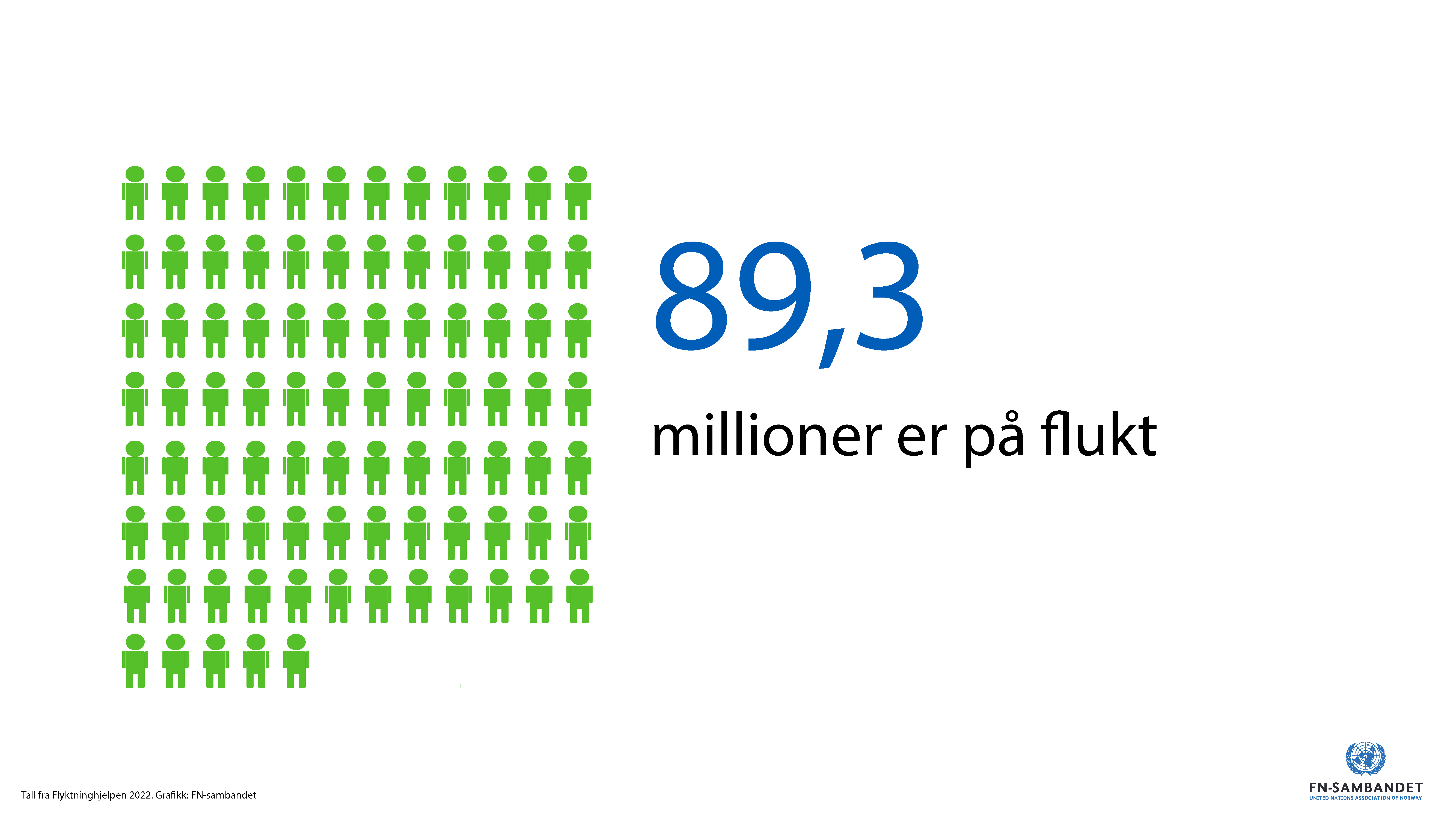 Mennesker på flukt