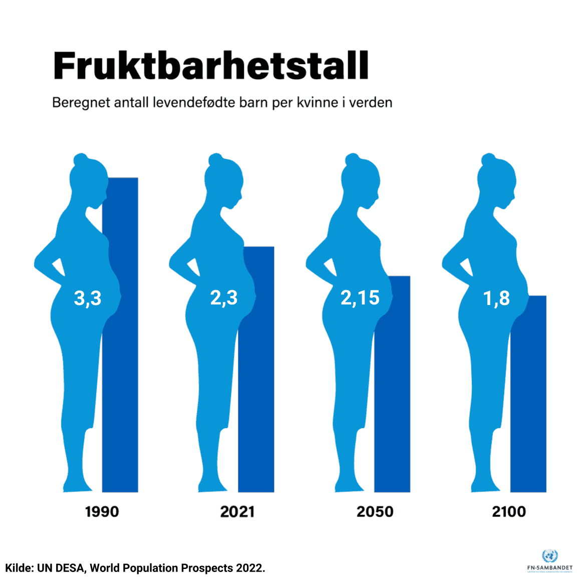 Fruktbarhetstall