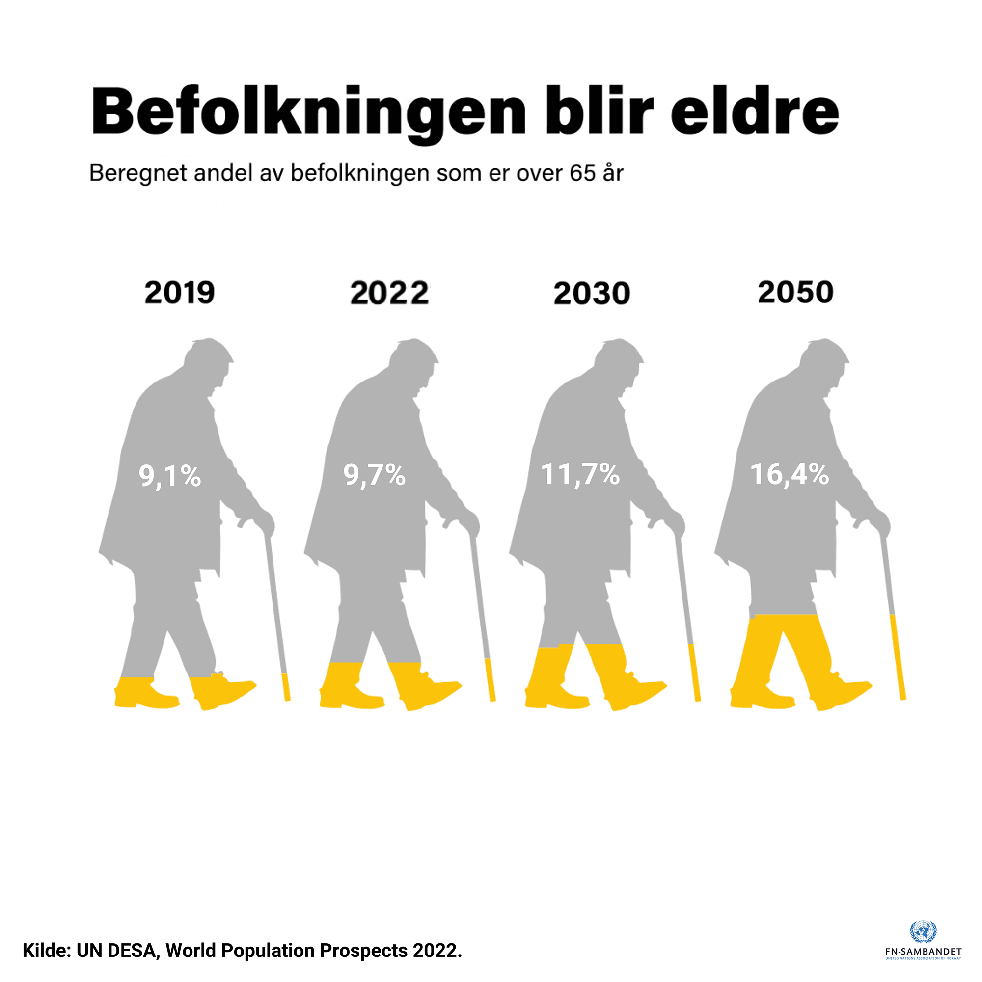 Aldrende befolkning